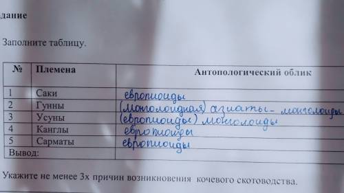 Опираясь на собственные знания и на рисунки, опишите основные занятия древних людей казахстана. опиш