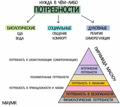 Как вы думаете, почему люди стремятся к общению