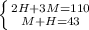 \left \{ {{2H+3M=110} \atop {M+H=43}} \right.