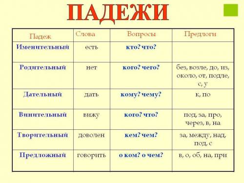 Экзаменационный билет № 17 1. в чем сходство и различие правописания разделительных ъ и ь знаков? 2.