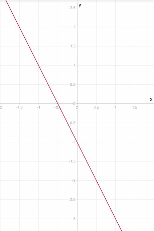 Построить график функции: 1) y=5x-5 2)y=4x+1 3)y=-2x-1 30 !