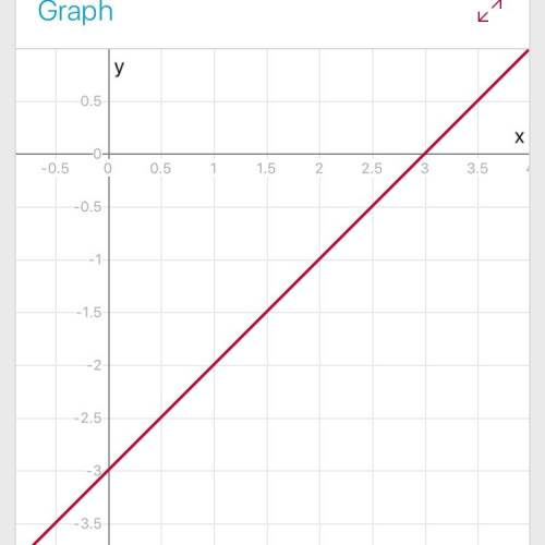 Построить график функций. y= (x²-5x+6)/x-2 (это дробь) y=(x²-5)/x²+2 (это дробь)