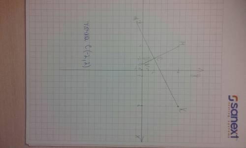 На координатной плоскости постройте отрезок mn и прямую ак, если м(-4; 6), n(-1; 0), а(-8; -1), к(6;