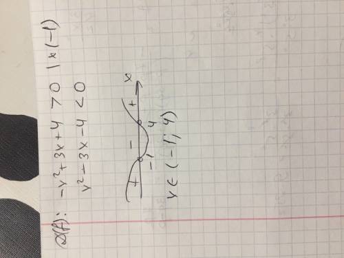 Знайдіть область визначення функції у = - 1 / √(-х^2+3х+4)