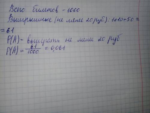 Влотерее 1000 билетов; из них на один билет падает выигрыш 500 руб., на 10 билетов - выигрыши по 100