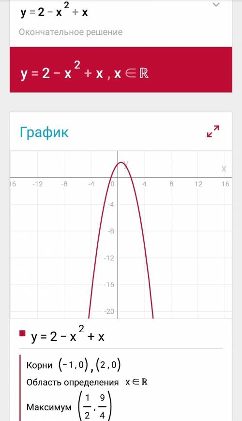 Y=|2-x^2+x| построить график функции