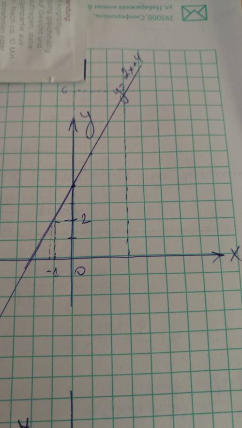 Постройте график функции у=2х+4 найдите по графику значение если х=-1; 3