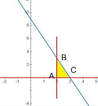 Вычислите площадь фигур ограниченных линиями y=9-3x x=2 y=0