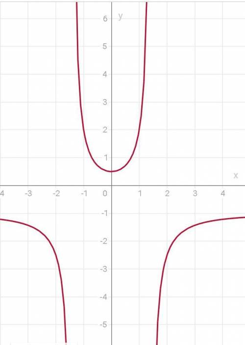 Исслед функции и построить график y=x^2+1\2-x^2