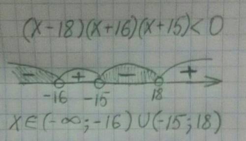 Решите неравенство методом интервалов (x-18)(x+16)(x+15)< 0