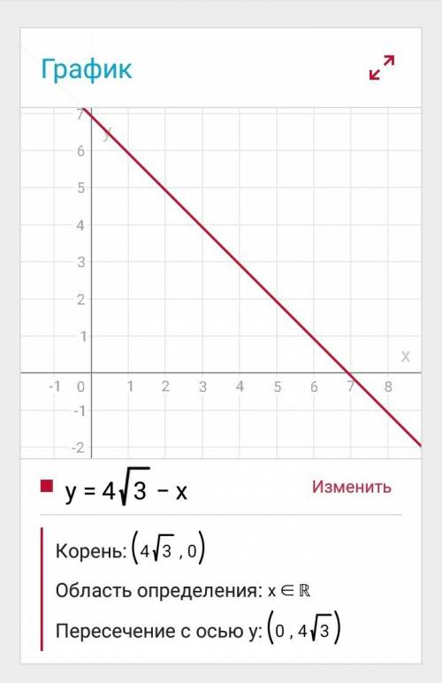 Знайти область визначення функції y=^4√3-x