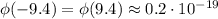 \phi(-9.4)=\phi(9.4)\approx 0.2\cdot 10^{-19}