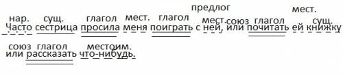 Синтаксический разбор .часто сестрица просила меня поиграть с ней , или почитать ей книжку , или рас