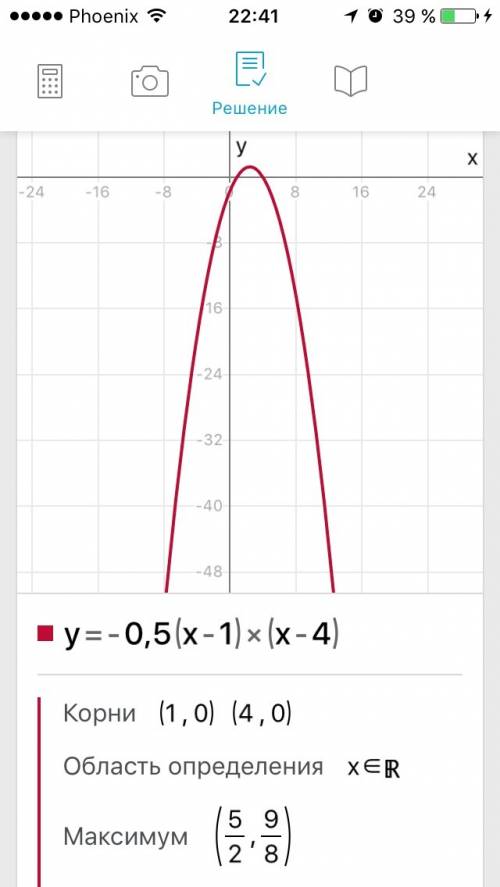 График функции y= —0,5(x—1)(x—a) проходит через точку а (2; 1): а) найдите число а; б) постройте гра