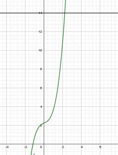 x^3 + \sqrt{2x+5} = 14