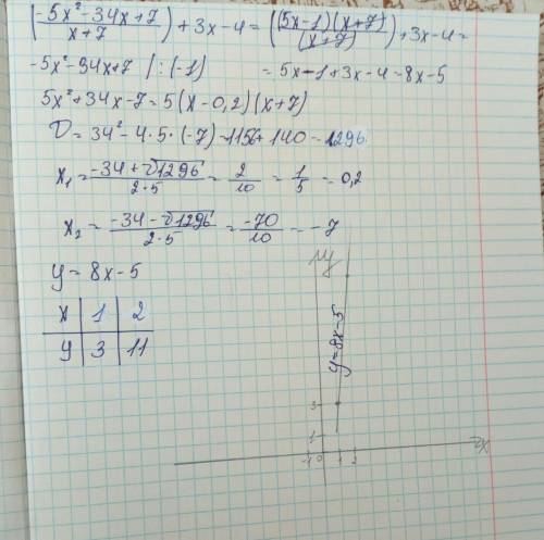 34x+7)/(x+7))+3x-4 постройте график функции