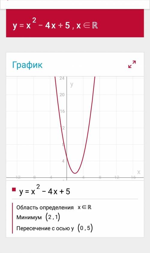 Y=x^2-4x+5 решить и построить график функции