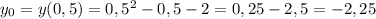 y_{0} = y(0,5) = 0,5^{2} - 0,5 - 2 = 0,25 - 2,5 = - 2,25