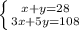 \left \{ {{x+y=28} \atop {3x+5y=108}} \right.