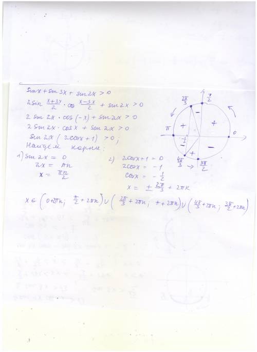 Решите неравенство sinx+sin3x+sin2x> 0.