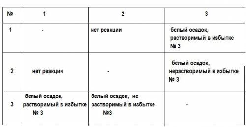 Втрех склянках находятся растворы нитрата магния,нитрата алюминия,гидроксид калия. как используя тол