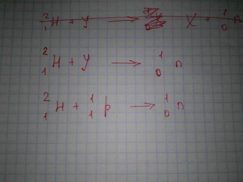 Напишіть відсутні позначення в такій ядерній реакції: 2/1h + y > ? 1/0n