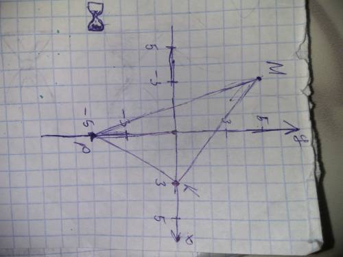 Постройте треугольник mkp, если м(-3; 5), к (3; 0), р (0; -5)