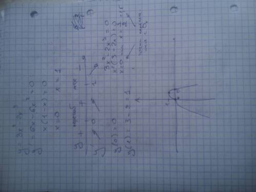 Y=3x^2-2x^3 исследовать и построить график