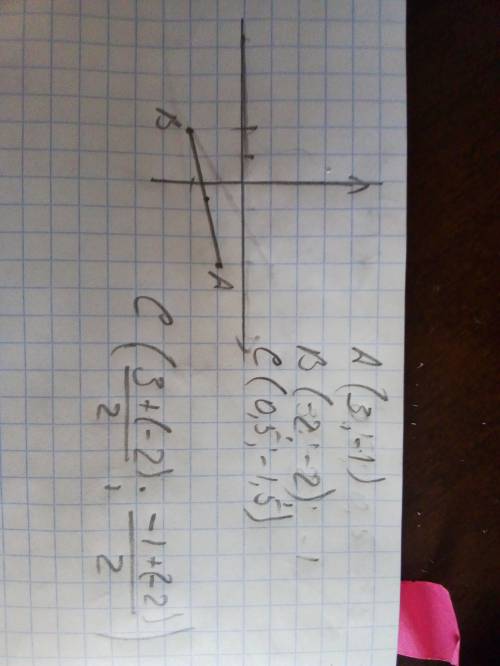 С! найдите координаты середины отрезка с концами в точках (3; -1) и (-2; -2; )