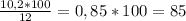 \frac{10,2*100}{12} = 0,85*100 = 85