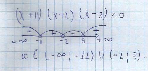 Распишите подробней . решите неравенство методом интервалов (x+11)(x+2)(x-9) < 0