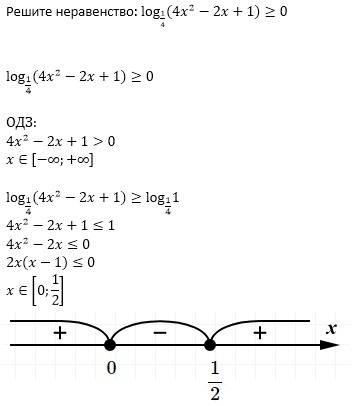 Log (4x²-2x+1)≥0 1/4 завтра утром сессия, !