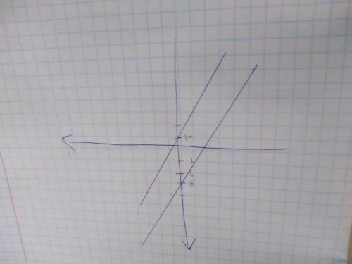 Найдите координаты точки пересечения графиков функцией y=2x-1 и y=2x+3