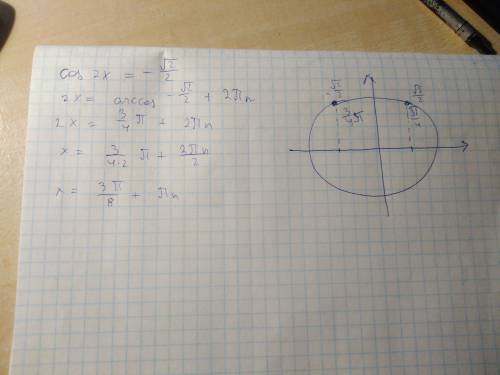 2cos 2x=-√2 объясните, , откуда берется в ответе 3π/8? есть поделить п/4 на 2, то будет п/8