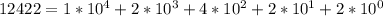 12422=1*10^{4}+2*10^{3}+4*10^{2}+2*10^{1} +2*10^{0}