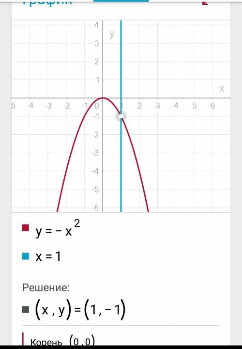 Постройте график функции y= -x^2 с графика найдите: а) значения функции, соотв. х= -2; 1; 3 б) значе