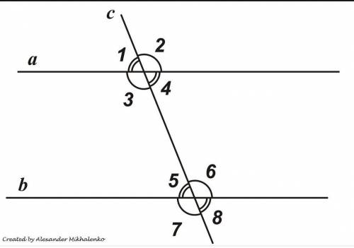 Углы,получаемые при пересичении двух паралельных прямых третьей и плюс можете рисунок прикрепить (15