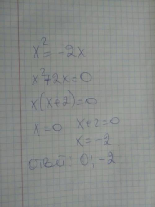 Решите графически уравнение x^2=-2x