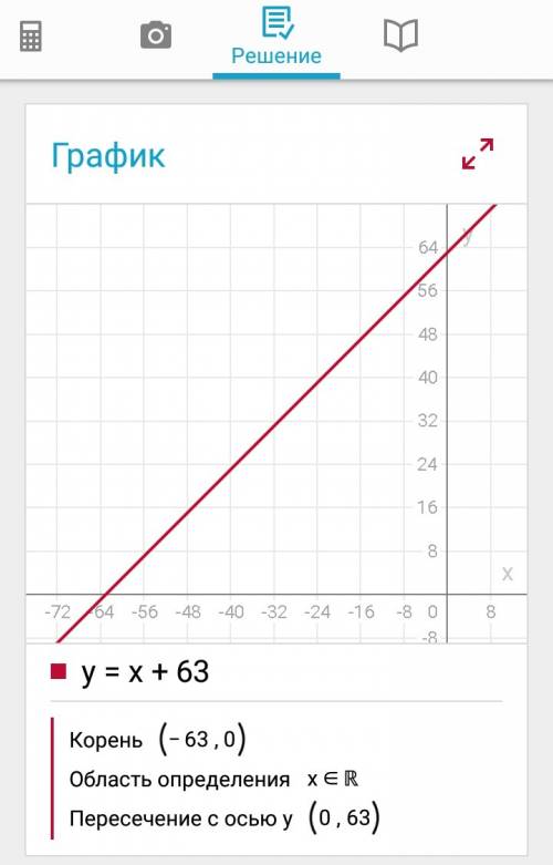 Постройке график функции у=4x-7,найдите координаты точки пересечения этого графика с прямой у=х+83 .