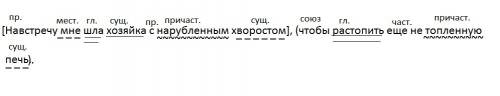 Навстречу мне шла хозяйка с нарубленным хворостом, чтобы растопить еще не топленную печь(синтаксичес