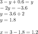 3 - y + 0.6 = y \\ - 2y = - 3.6 \\ y = 3.6 \div 2 \\ y = 1.8 \\ \\ x = 3 - 1.8 = 1.2