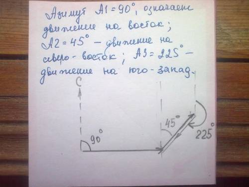 Построить схему движении по азимуту: а1=90 градусов, а2=45 градусов, а3=225 градусов