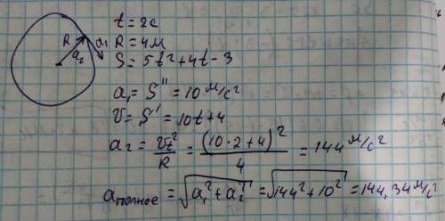 Движение точки задано уравнением: s=5t^2+4t-3. определить полное ускорение точки при t=2c, если r=4м