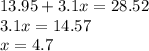 13.95 + 3.1x = 28.52 \\ 3.1x = 14.57 \\ x = 4.7