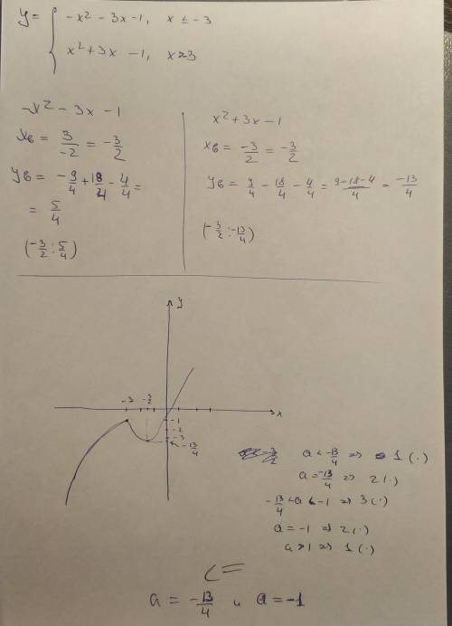 Построить график функций у=|х+3|х-1 определите при каких значениях а, прямая у=а имеет с графиком ро