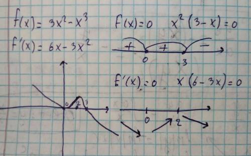 F(x)=3x^2-x^3 исследовать функцию и построить ее график