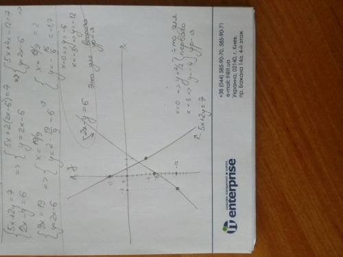 Решите систему с графиком ! 5x+2y=7 2x-y=6