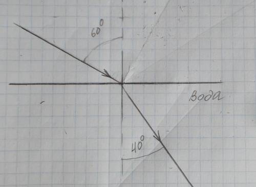 Луч падает на поверхность воды угол подения 60 градусов найти угол преломления если показатель n=1,3