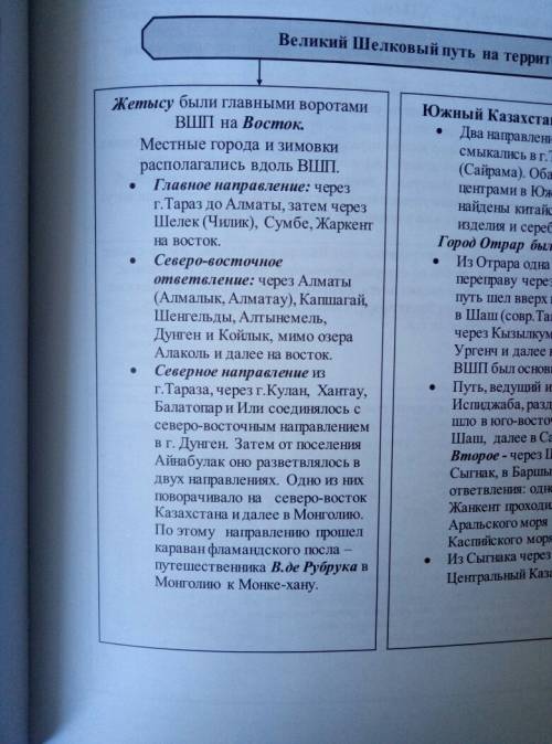 Поэалуйста 1.великий шелковый путь 2.последствия присоединение казахстана к россий 3.территория нога