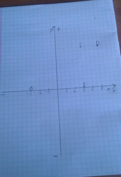 Отметьте на координатной прямой точки a(-3) и b(3) и c(3,5) и d(5,5) решите оч нужно